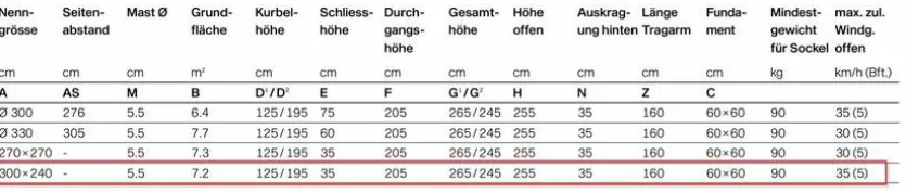 Ampelschirm Sunwing Casa 300 x 240 cm