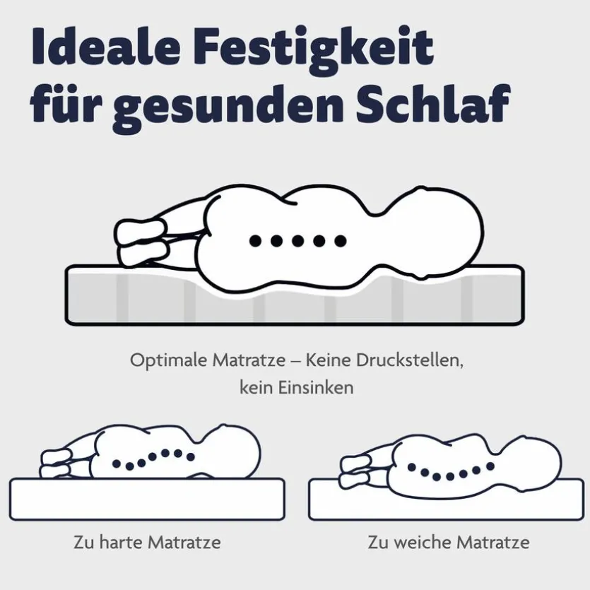 Baby-Kaltschaummatratze Air Classic 70 x 140 cm