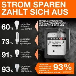 LED-Birne E27/2,2 Watt/Energie A