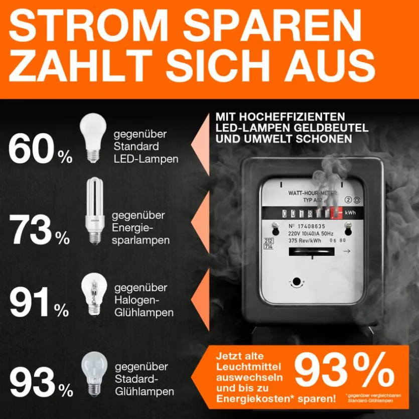 LED-Birne E27/2,2 Watt/Energie A