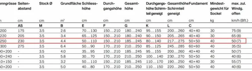 Marktschirm Alu-Smart Ø 250 cm