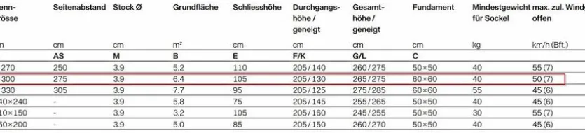 Marktschirm Alu Twist Ø 300 cm