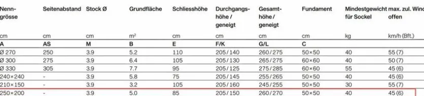 Marktschirm Alu Twist 250 x 200 cm