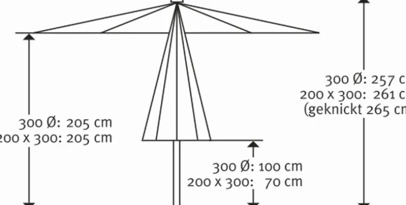 Marktschirm Malaga Ø 300 cm