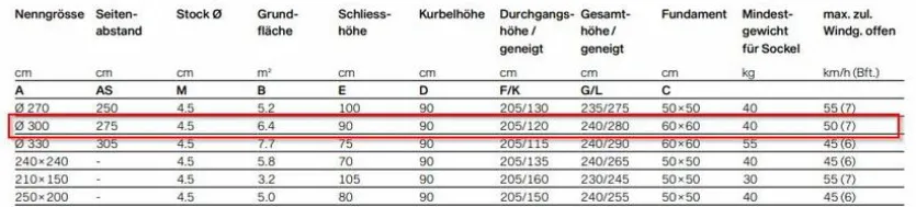 Marktschirm Twist Ø 300 cm