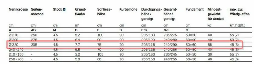 Marktschirm Twist Ø 330 cm