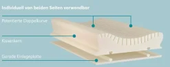 Nackenkissen Neck Protect 40 x 60 cm