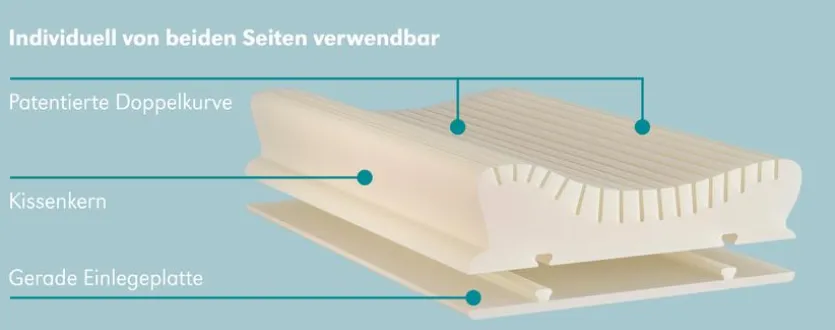 Nackenkissen Neck Protect 40 x 60 cm