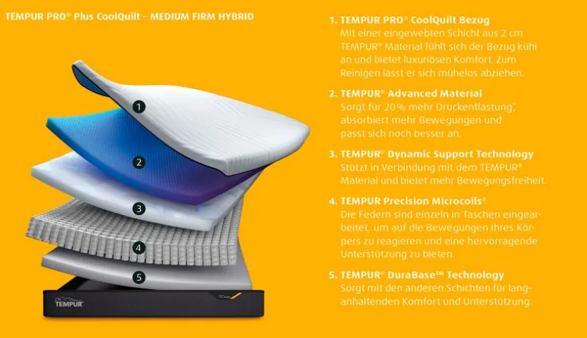 Tempur Pro® Plus Matratze Medium Firm Hybrid CoolQuilt